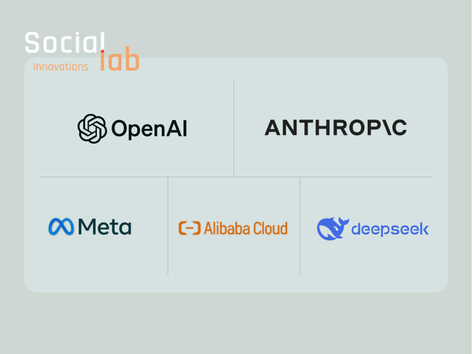 Logos for OpenAI, Anthropic, Meta, Alibaba Cloud, and DeepSeek under the SocialLab Innovations logo
