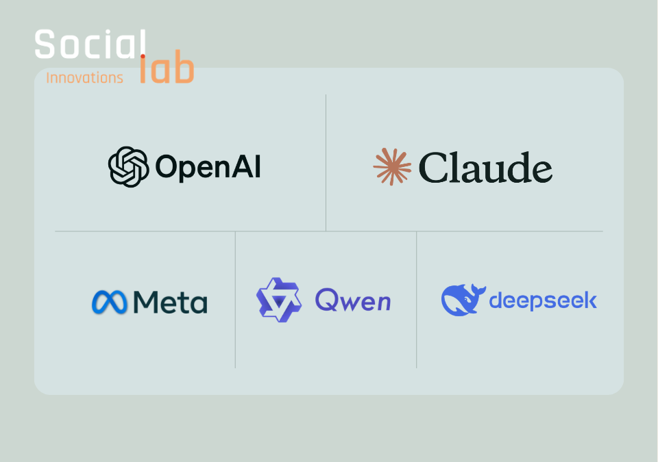 Logos for OpenAI, Claude, Meta, Qwen, and DeepSeek under the SocialLab Innovations logo