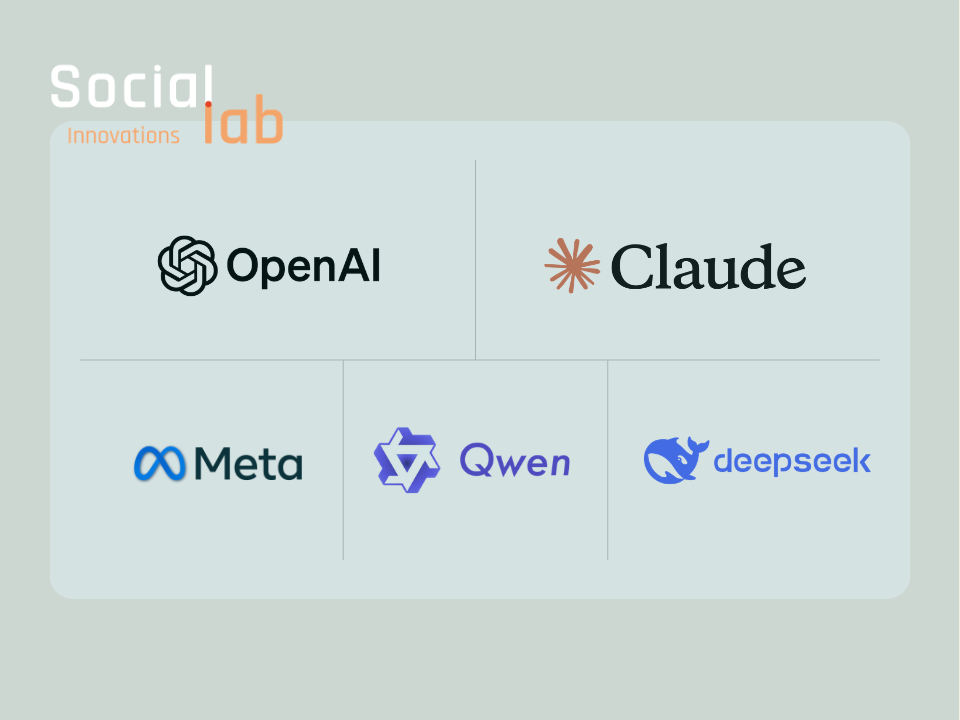 Logos for OpenAI, Claude, Meta, Qwen, and DeepSeek under the SocialLab Innovations logo