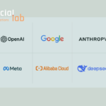 Logos for OpenAI, Anthropic, Google, Meta, Alibaba Cloud, and DeepSeek under the SocialLab Innovations logo