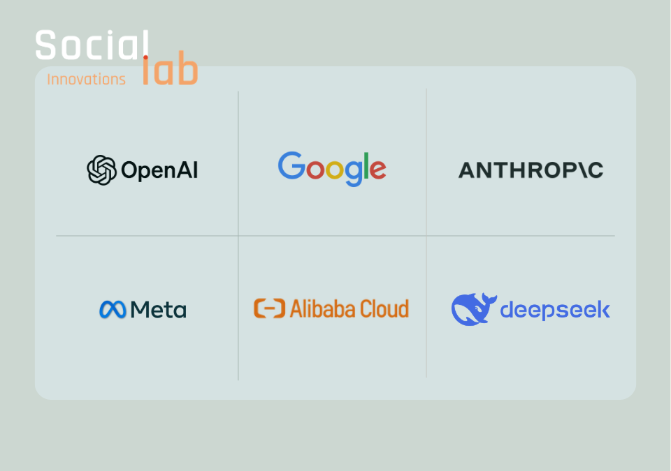 Logos for OpenAI, Anthropic, Google, Meta, Alibaba Cloud, and DeepSeek under the SocialLab Innovations logo