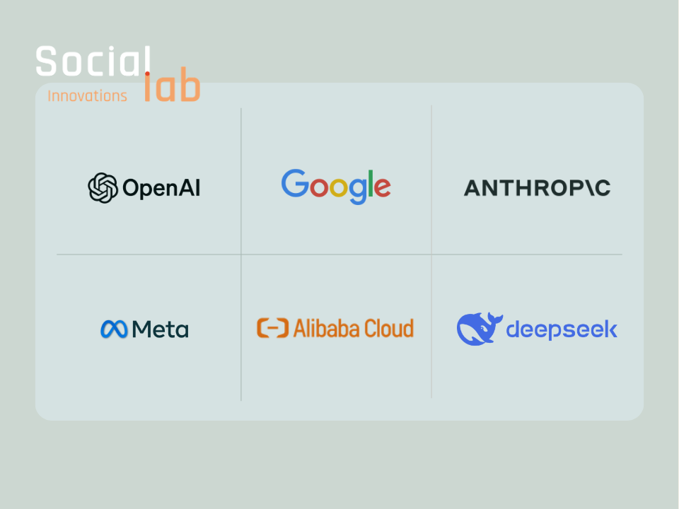 Logos for OpenAI, Anthropic, Google, Meta, Alibaba Cloud, and DeepSeek under the SocialLab Innovations logo