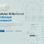 An overview screenshot of the SocialLab National AI Framework digital platform, showing the main command center dashboard, an interactive ministry architecture map, a module connection web, grid layouts of core AI modules, and a spider radar chart displaying global maturity benchmarks.