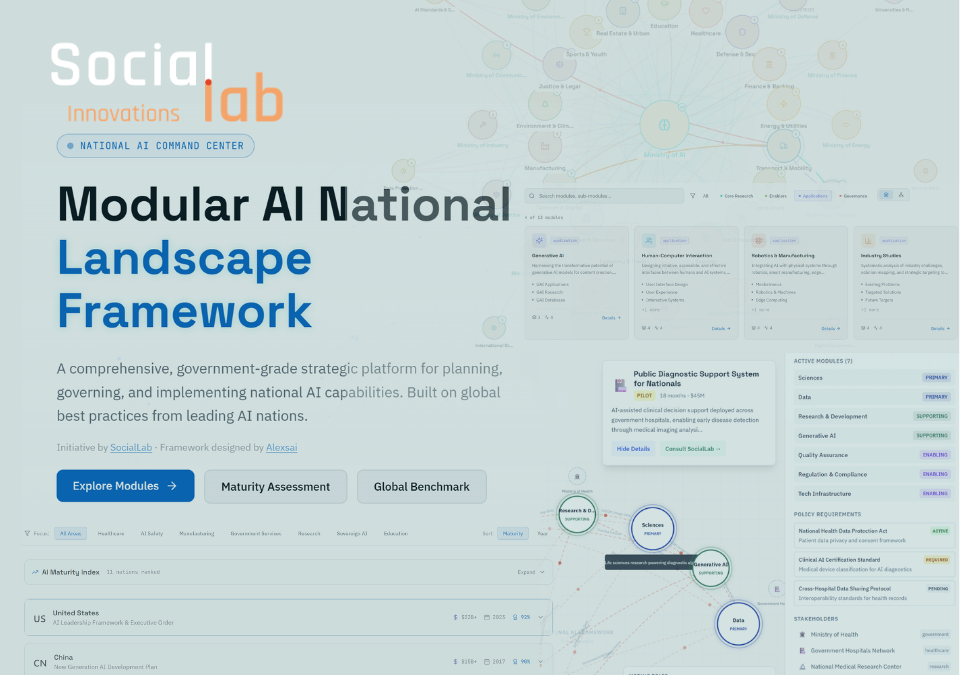 An overview screenshot of the SocialLab National AI Framework digital platform, showing the main command center dashboard, an interactive ministry architecture map, a module connection web, grid layouts of core AI modules, and a spider radar chart displaying global maturity benchmarks.