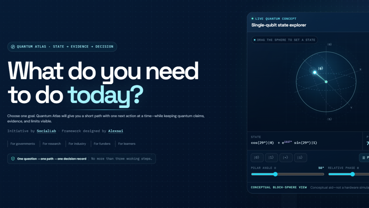 Quantum Atlas platform homepage hero section featuring guided decision pathways on the left and an interactive single-qubit state explorer Bloch sphere interface on the right.