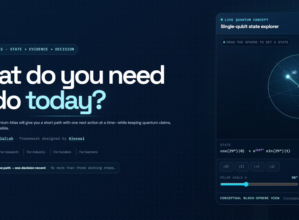 Quantum Atlas platform homepage hero section featuring guided decision pathways on the left and an interactive single-qubit state explorer Bloch sphere interface on the right.