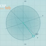 Interactive single-qubit Bloch sphere rendering a quantum state vector $\vert{}\psi\rangle$ on a dark blue technical grid interface for Quantum Atlas.